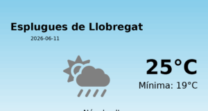 El temps a Esplugues de Llobregat avui, 11 de Juny de 2026