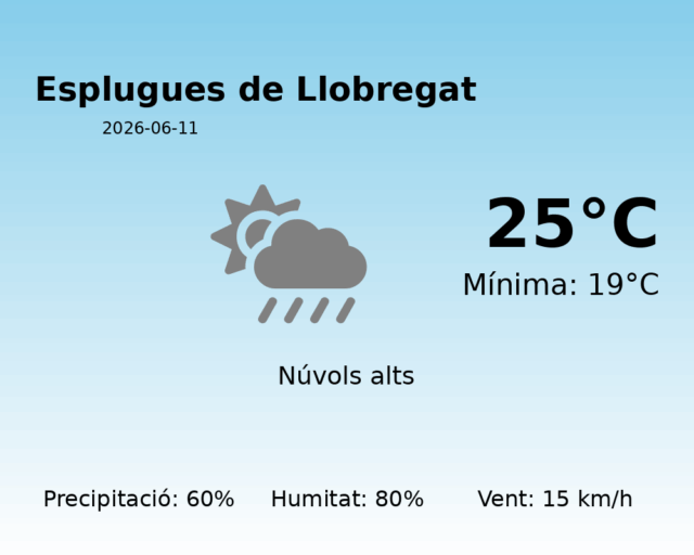 esplugues-de-llobregat_2026-06-11.png