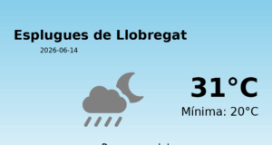 Predicció meteorològica: Esplugues de Llobregat, 14 de Juny de 2026