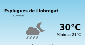 El temps avui 15 de Juny de 2026 a Esplugues de Llobregat segons l’AEMET