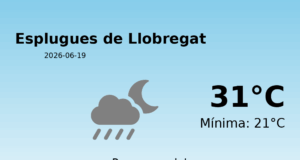 El temps a Esplugues de Llobregat avui, 19 de Juny de 2026