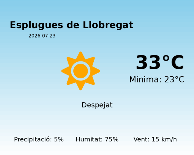 esplugues-de-llobregat_2026-07-23.png