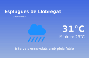 El temps a Esplugues de Llobregat avui, 25 de Juliol de 2026