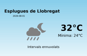 Previsió de l’AEMET a Esplugues de Llobregat avui 1 de Agost de 2026