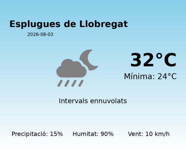 esplugues-de-llobregat_2026-08-03.png