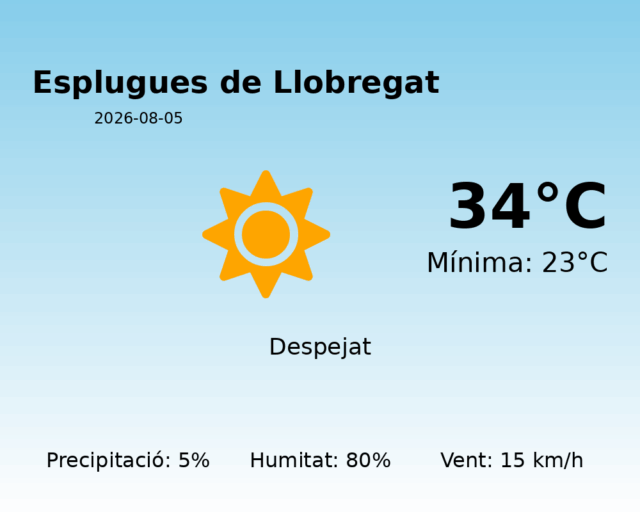 esplugues-de-llobregat_2026-08-05.png