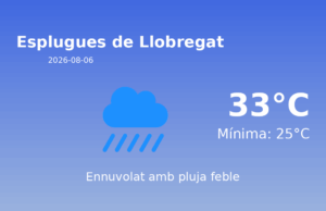 Previsió de l’AEMET a Esplugues de Llobregat avui 6 de Agost de 2026