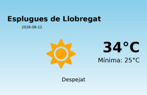 El temps a Esplugues de Llobregat avui, 12 de Agost de 2026