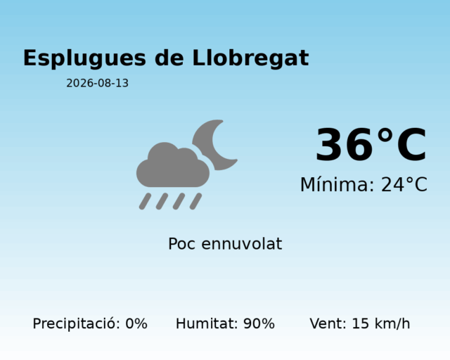 esplugues-de-llobregat_2026-08-13.png
