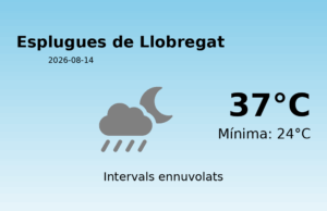 Predicció meteorològica: Esplugues de Llobregat, 14 de Agost de 2026