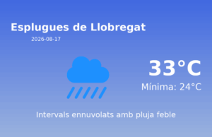 Predicció meteorològica: Esplugues de Llobregat, 17 de Agost de 2026