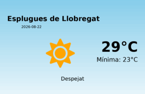 El temps a Esplugues de Llobregat avui, 22 de Agost de 2026