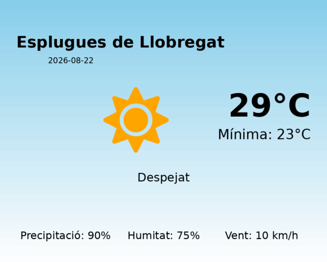 esplugues-de-llobregat_2026-08-22.png