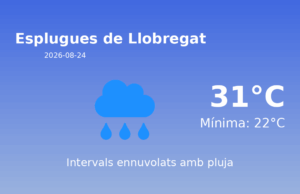 El temps a Esplugues de Llobregat avui, 24 de Agost de 2026