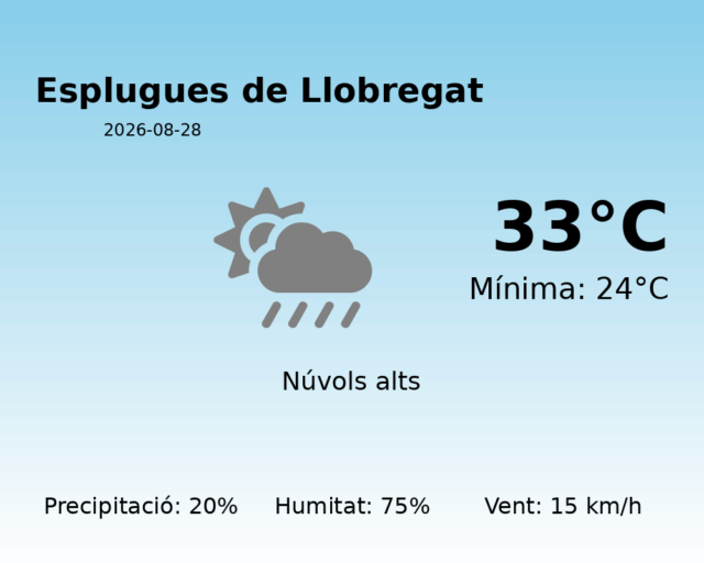 esplugues-de-llobregat_2026-08-28.png