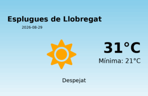 Previsió de l’AEMET a Esplugues de Llobregat avui 29 de Agost de 2026