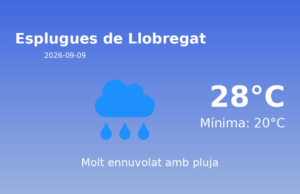 El temps avui 9 de Setembre de 2026 a Esplugues de Llobregat segons l’AEMET