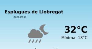 Predicció meteorològica: Esplugues de Llobregat, 14 de Setembre de 2026
