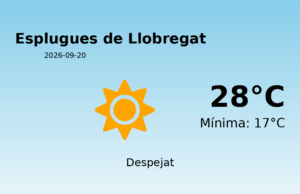 AEMET: El temps per a Esplugues de Llobregat – 20 de Setembre de 2026