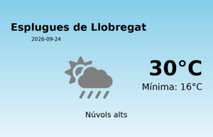 Previsió de l’AEMET a Esplugues de Llobregat avui 24 de Setembre de 2026