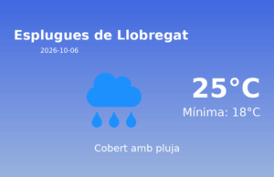 Previsió de l’AEMET a Esplugues de Llobregat avui 6 de Octubre de 2026