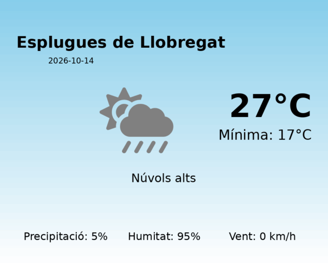 esplugues-de-llobregat_2026-10-14.png