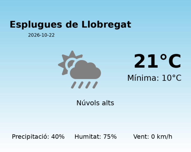esplugues-de-llobregat_2026-10-22.png